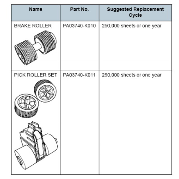 Kit consumibles FUJITSU FI7600 FI7700 (pick roller set + brake roller) 250.000h Kit consumibles FUJITSU FI7600 FI7700 (pick roller set + brake roller) 250.000h