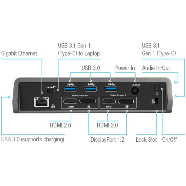 Docking station TARGUS universal USB-C DV4K con Power Delivery de 60W, para 2 monit.HDMI/DP Docking station TARGUS universal USB-C DV4K con Power Delivery de 60W, para 2 monit.HDMI/DP