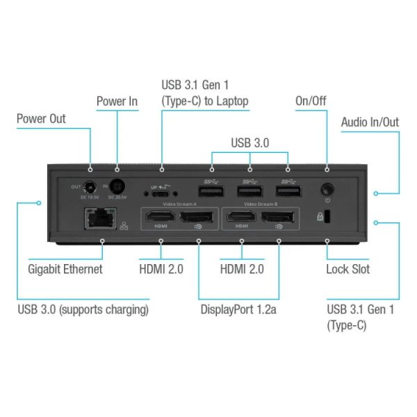 Docking station TARGUS universal USB-C DV4K con Power Delivery de 100W, para 2 monit.HDMI/DP Docking station TARGUS universal USB-C DV4K con Power Delivery de 100W, para 2 monit.HDMI/DP