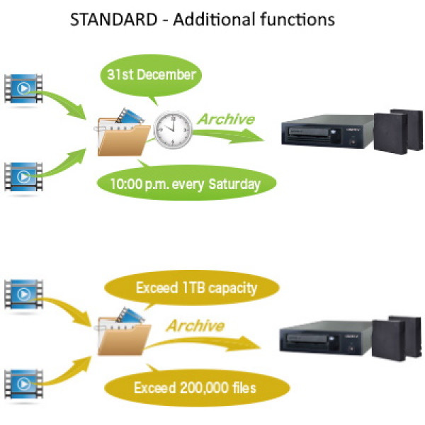 Software UNITEX ArchiveLT Standard for Windows LTO Archive software Software UNITEX ArchiveLT Standard for Windows LTO Archive software